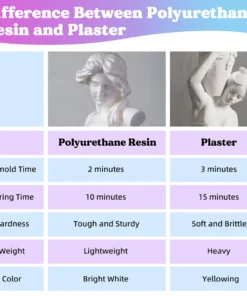 Alternative view of Polyurethane Epoxy Resin – Supersnelle Gietresin voor Strakke, Professionele Resultaten